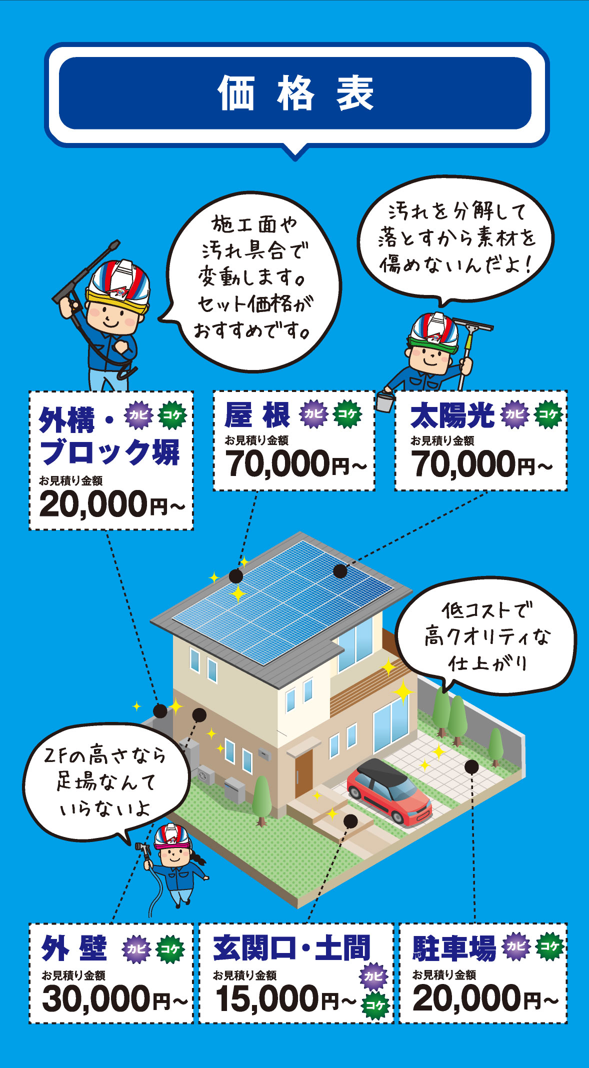 価格表｜外構・ブロック塀20,000円〜、屋根70,000円〜、太陽光70,000円〜、外壁30,000円〜、玄関口・土間15,000円〜、駐車場20,000円〜